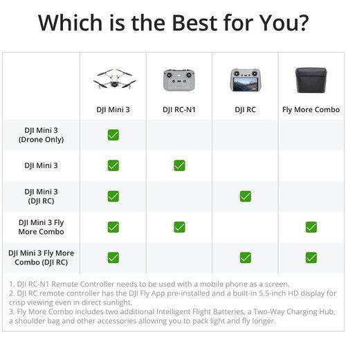 DJI Mini 3 Drone with DJI RC Remote (Fly More Combo) - Image 5